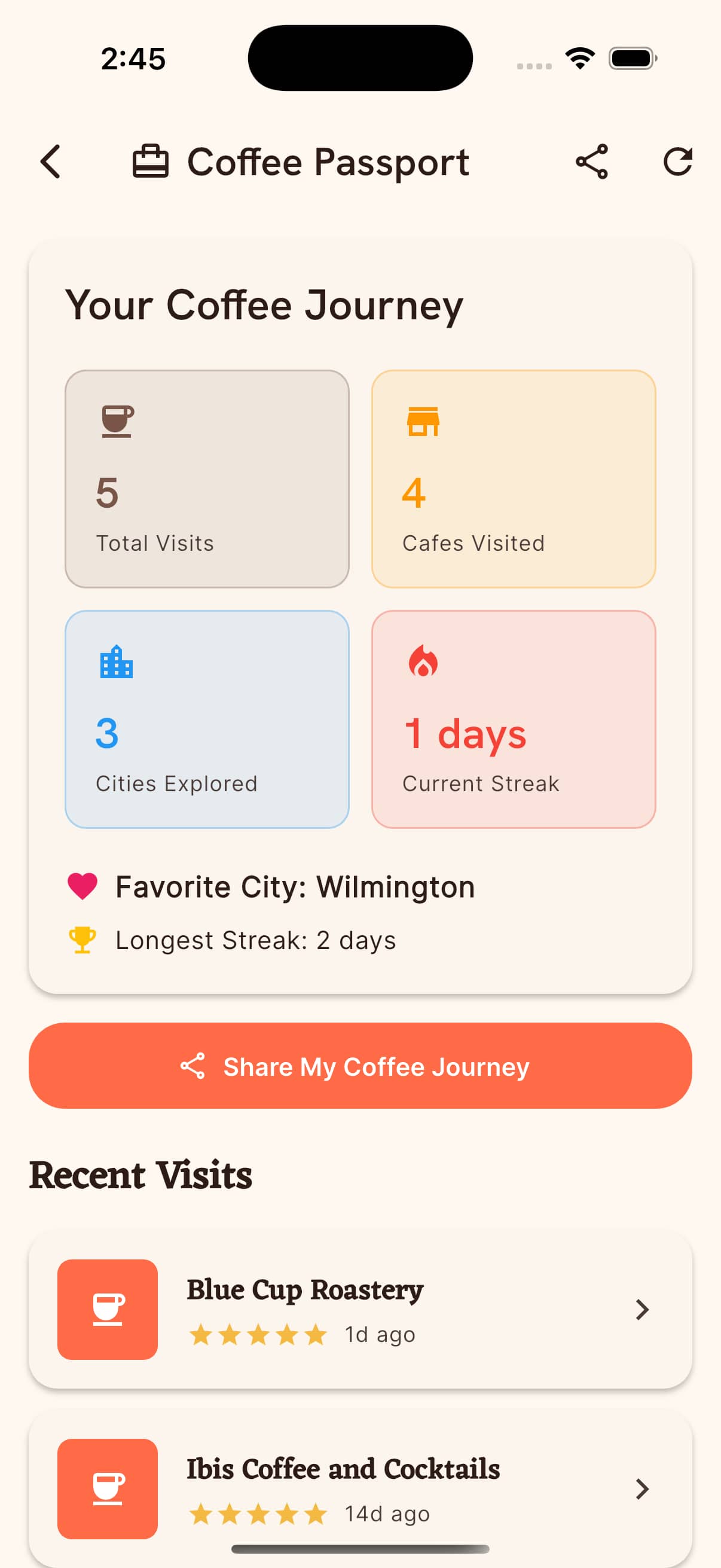 Coffee Passport journey map